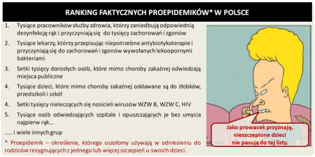 Ranking faktycznych proepidemikow w Polsce